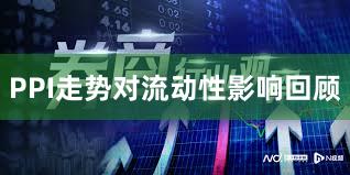 PPI走势对流动性影响回顾